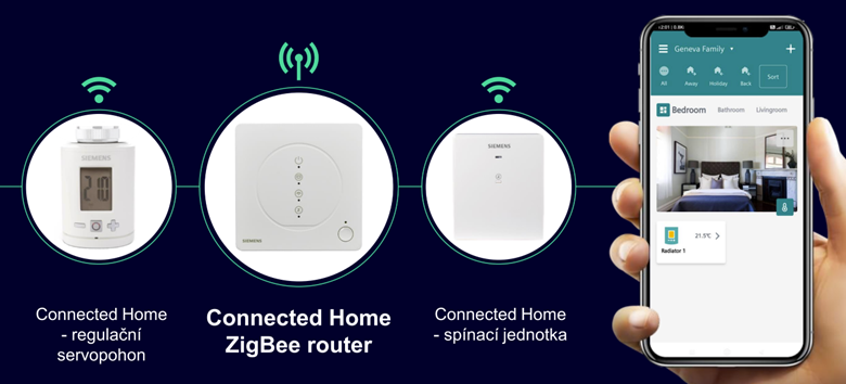 Régulation de chauffage par zone Siemens Connected Home