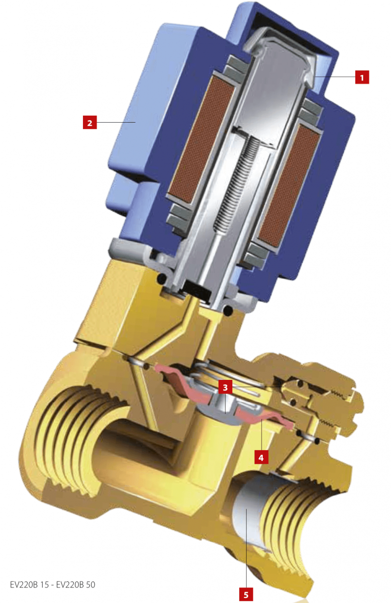 danfoss_elektromagneticky_ventil