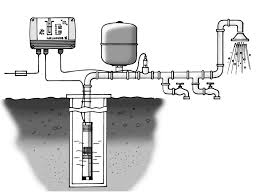 efficacité du moteur